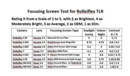 BrightScreen Chart Test.jpg